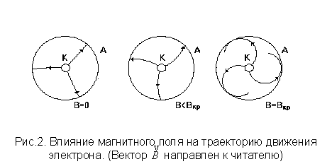 Изобразите траекторию